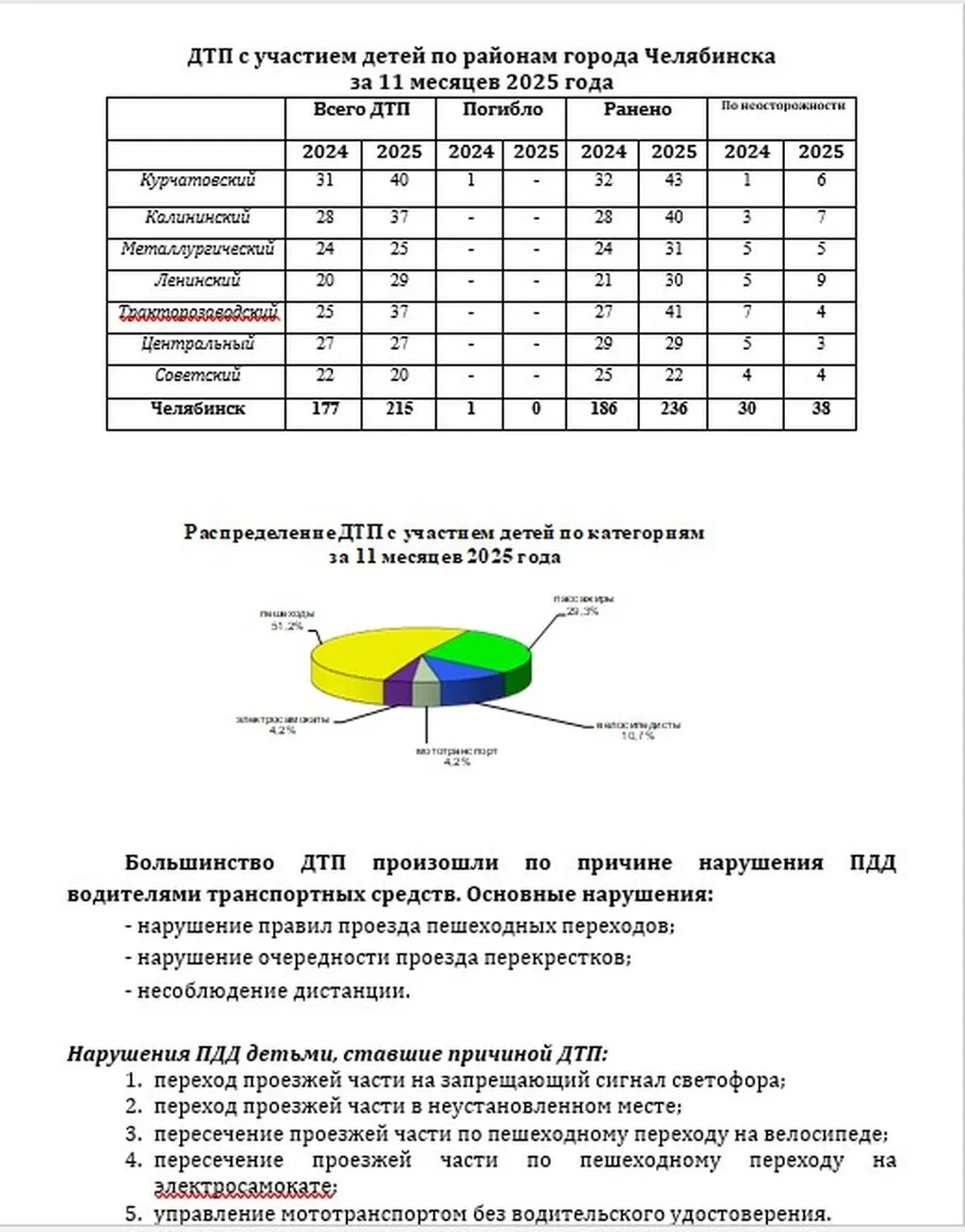 Аннотация 2025-12-08 105516